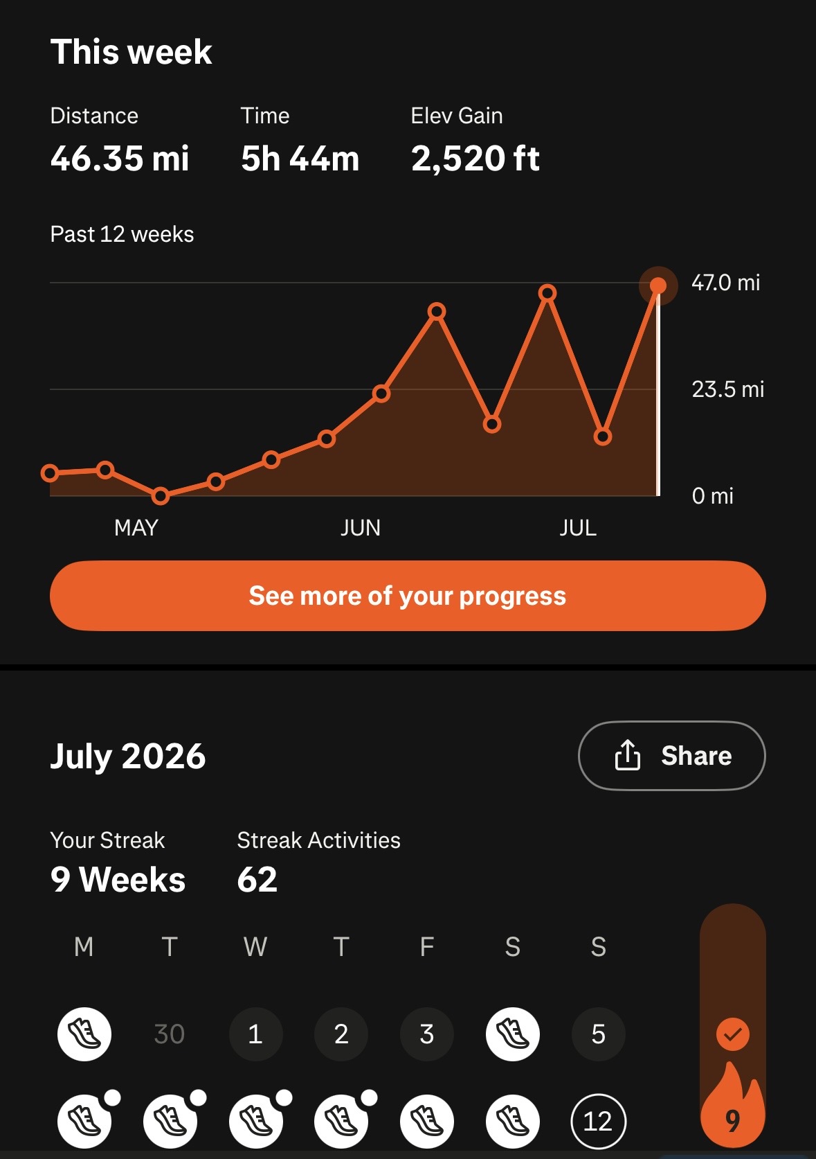 Training Miles